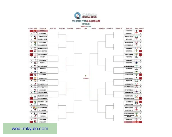 多哈赛签表揭晓双子星强势出击 多哈赛签表揭晓双子星强势出击